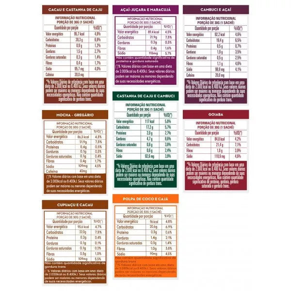 Desvendando a tabela nutricional Mombora
