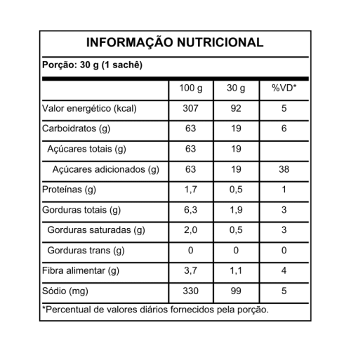 Cambuci e Açaí