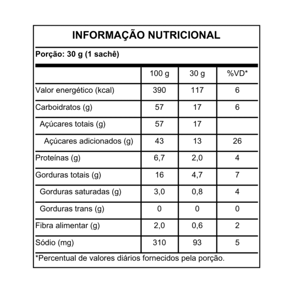Castanha de caju e Cambuci