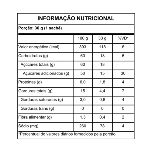 Castanha e Maracujá