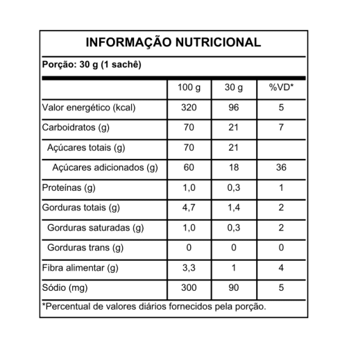 Polpa de Coco e Cajá